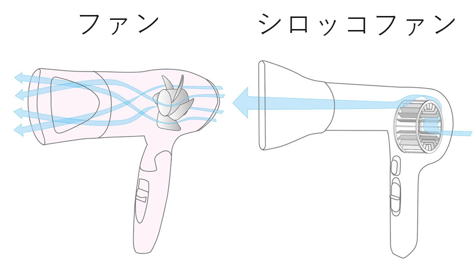 シロッコファンの違い